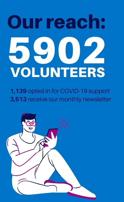 Our reach